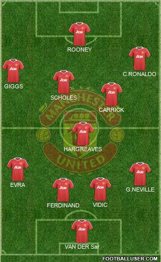 Manchester United Formation 2010