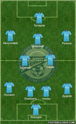 Zenit St. Petersburg Formation 2010