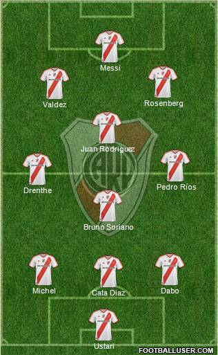 River Plate Formation 2010