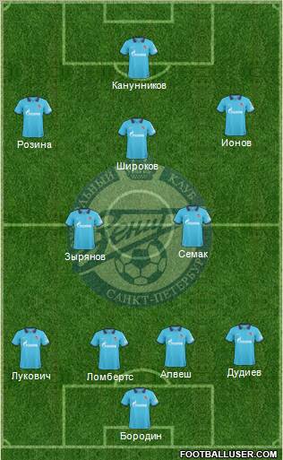 Zenit St. Petersburg Formation 2010