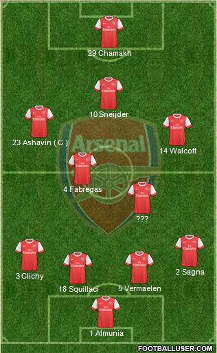 Arsenal Formation 2010