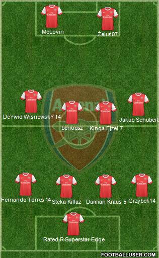 Arsenal Formation 2010