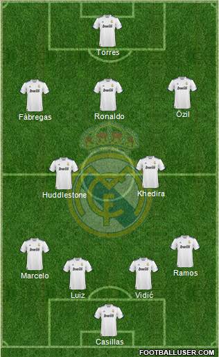 Real Madrid C.F. Formation 2010