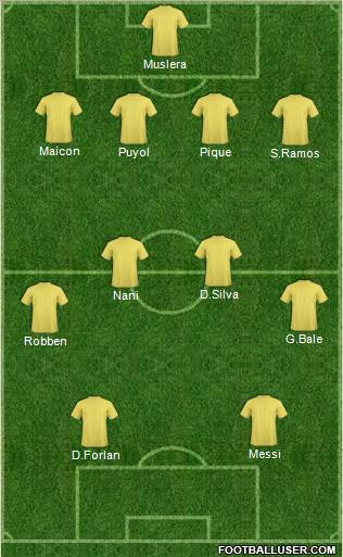 World Cup 2010 Team Formation 2010