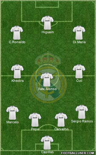 Real Madrid C.F. Formation 2010