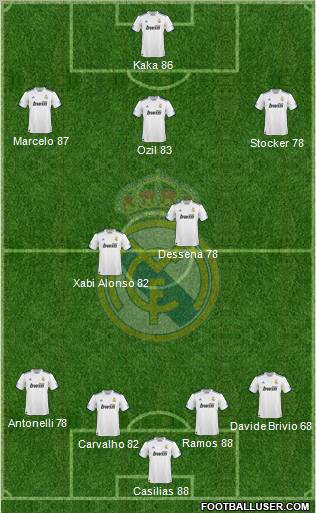 Real Madrid C.F. Formation 2010