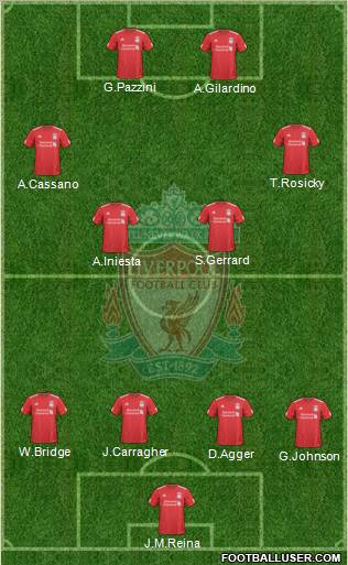 Liverpool Formation 2010