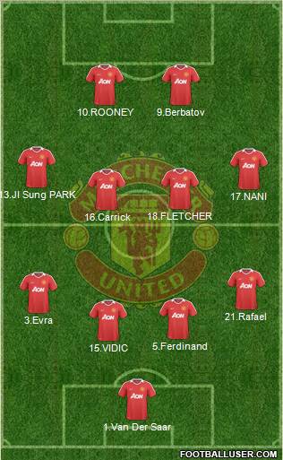 Manchester United Formation 2010