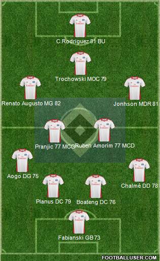 Hamburger SV Formation 2010