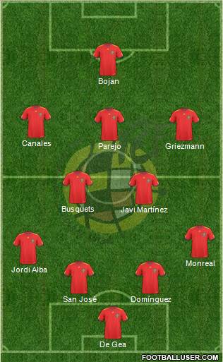 Spain Formation 2010