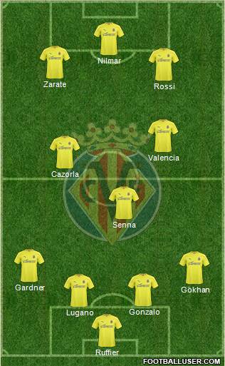 Villarreal C.F., S.A.D. Formation 2010