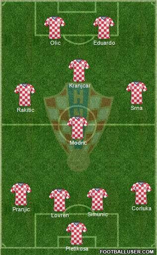 Croatia Formation 2010