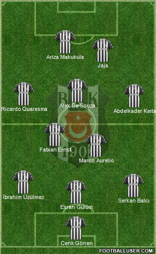 Besiktas JK Formation 2010