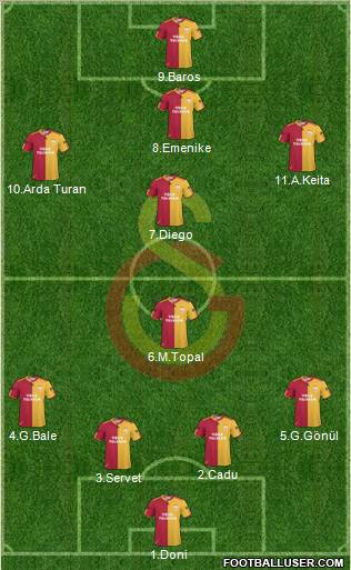 Galatasaray SK Formation 2010