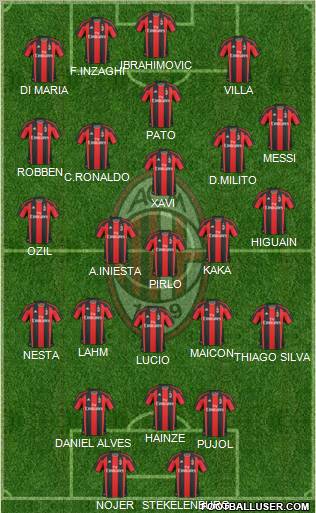 A.C. Milan Formation 2010