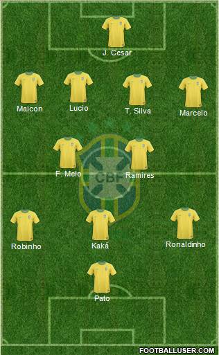 Brazil Formation 2010