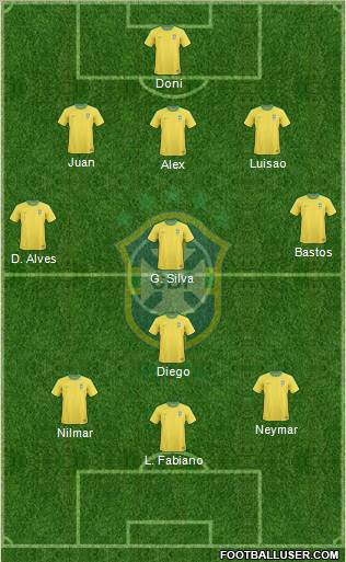 Brazil Formation 2010