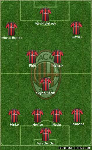 A.C. Milan Formation 2010