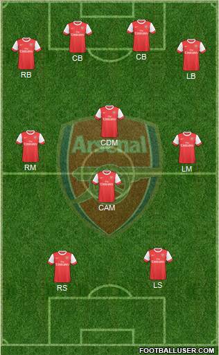 Arsenal Formation 2010