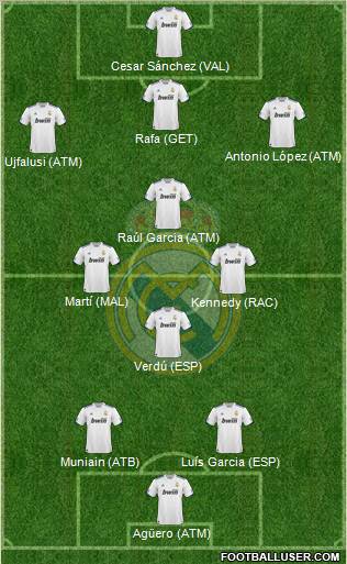 Real Madrid C.F. Formation 2010