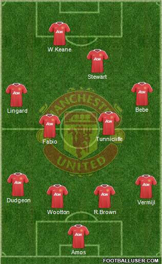 Manchester United Formation 2010