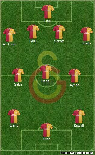 Galatasaray SK Formation 2010