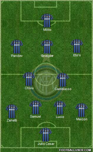 F.C. Internazionale Formation 2010