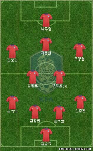 South Korea Formation 2010