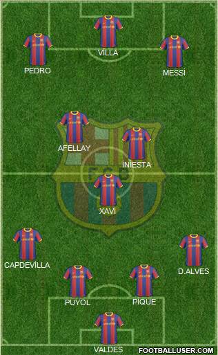 F.C. Barcelona Formation 2010