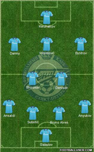 Zenit St. Petersburg Formation 2010