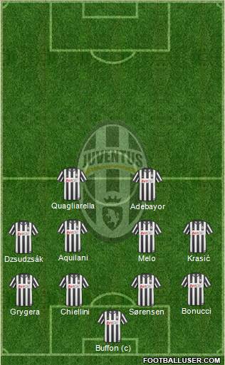 Juventus Formation 2010