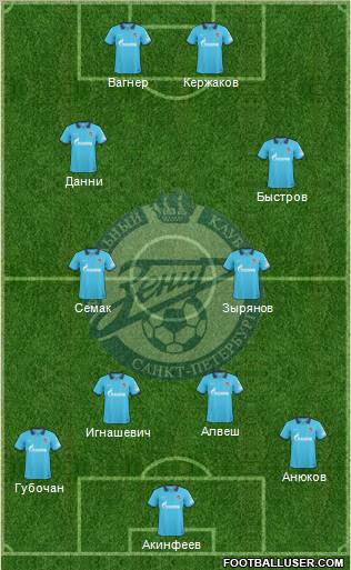 Zenit St. Petersburg Formation 2010