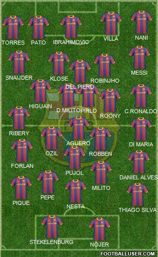 F.C. Barcelona Formation 2010