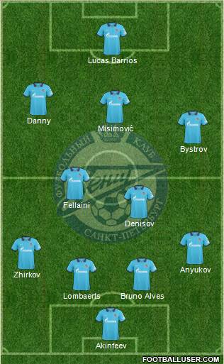 Zenit St. Petersburg Formation 2010