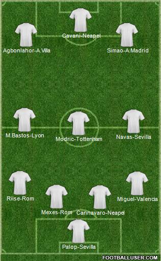 Dream Team Formation 2010