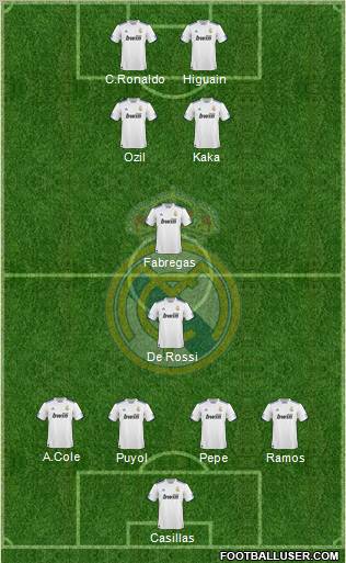 Real Madrid C.F. Formation 2010