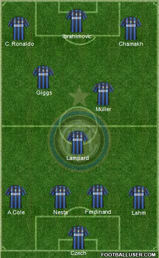 F.C. Internazionale Formation 2010