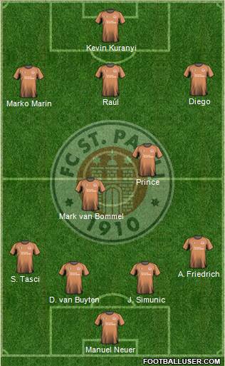 FC St. Pauli Formation 2010