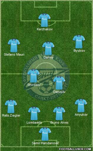 Zenit St. Petersburg Formation 2010