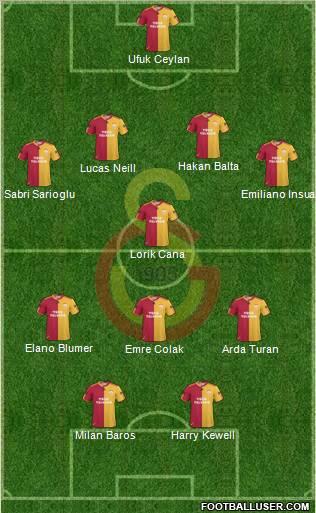 Galatasaray SK Formation 2010