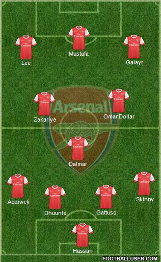 Arsenal Formation 2010