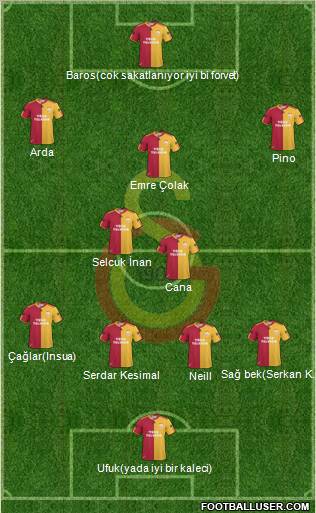 Galatasaray SK Formation 2010