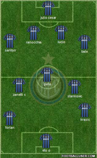 F.C. Internazionale Formation 2010