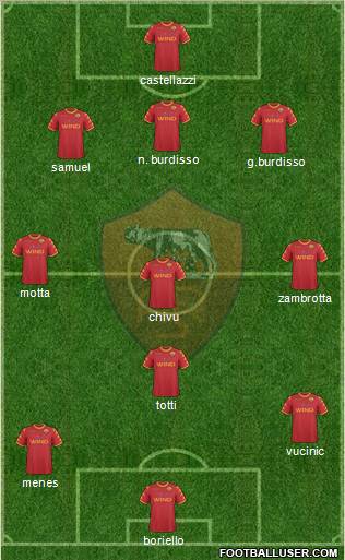 AS Roma Formation 2010