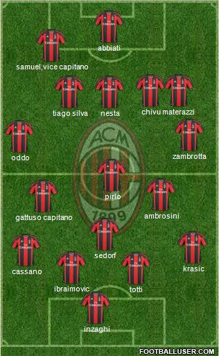 A.C. Milan Formation 2010