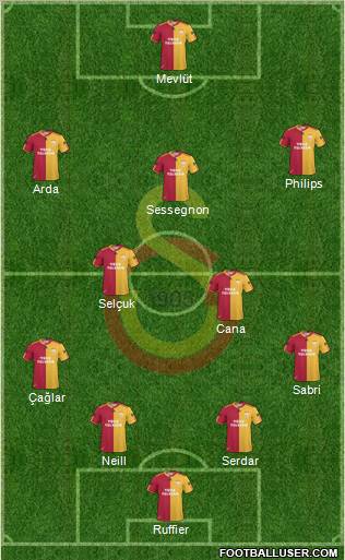 Galatasaray SK Formation 2010