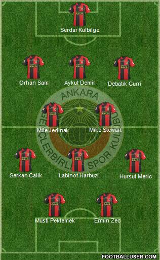 Gençlerbirligi Formation 2010