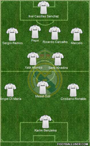 Real Madrid C.F. Formation 2010