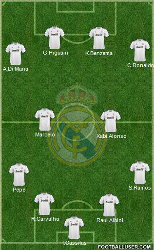 Real Madrid C.F. Formation 2010