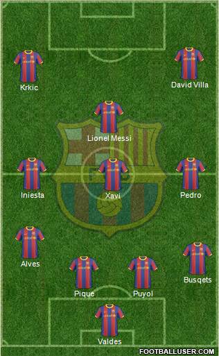 F.C. Barcelona Formation 2010